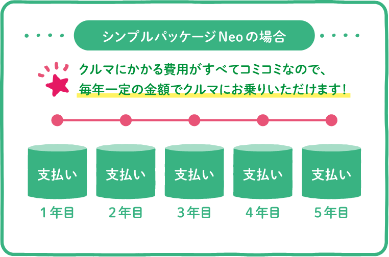 シンプルパッケージNeoの場合の図