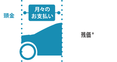 月々お支払いイメージ