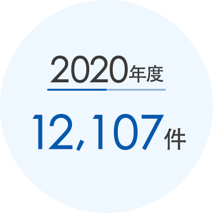 2020年度 12,107件