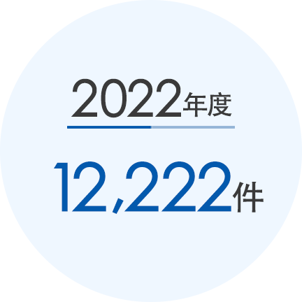 2022年度 12,222件